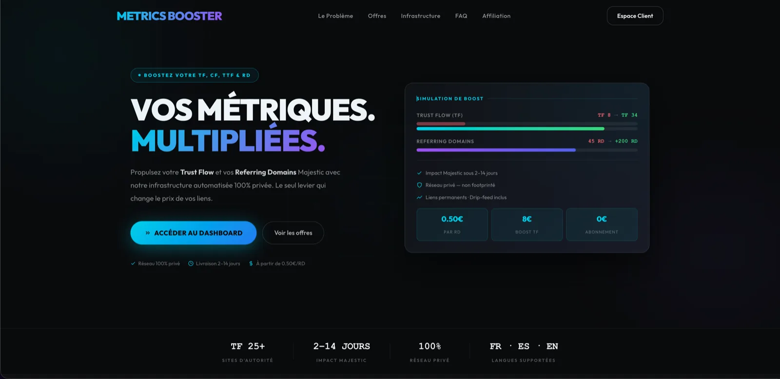 Page d'accueil MetricsBooster : impact Majestic sous 2 à 14 jours, réseau 100% privé, sites Trust Flow 25+